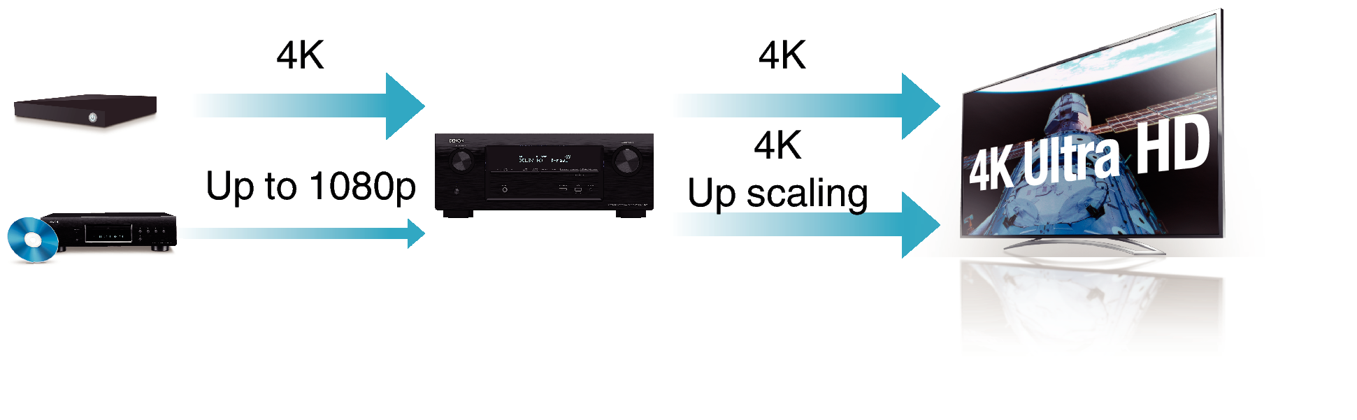 Feature2 AVR-X2100WE2